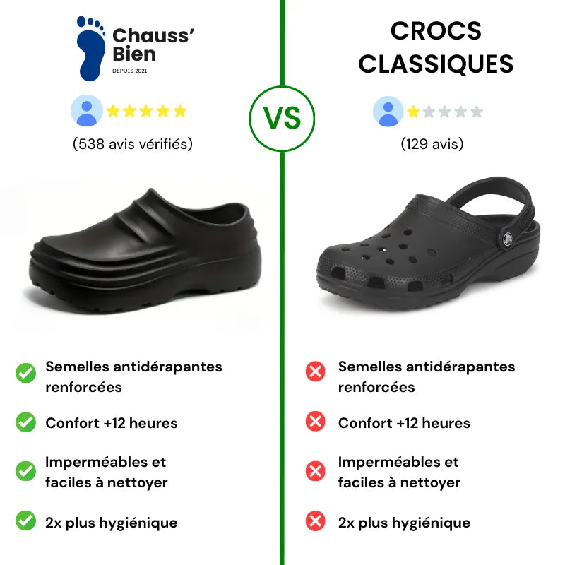ClogStep™ – Sabots ultra-confort antidérapants