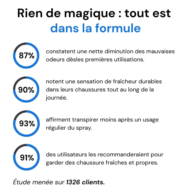 FationTrip™ - Chaussures de marche à confort orthopédique