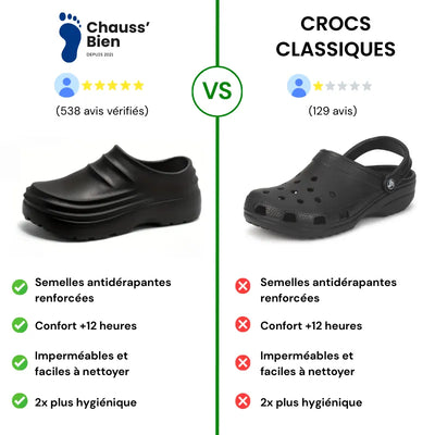 ClogStep™ – Sabots ultra-confort antidérapants
