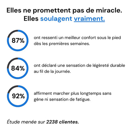 ErgoStep™ - Baskets à confort orthopédique