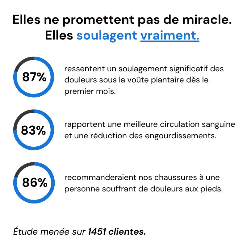Ergofit+™ - Baskets à confort orthopédique pour femme
