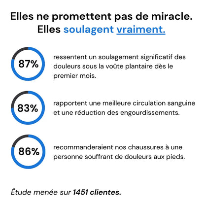 Ergofit+™ - Baskets à confort orthopédique pour femme