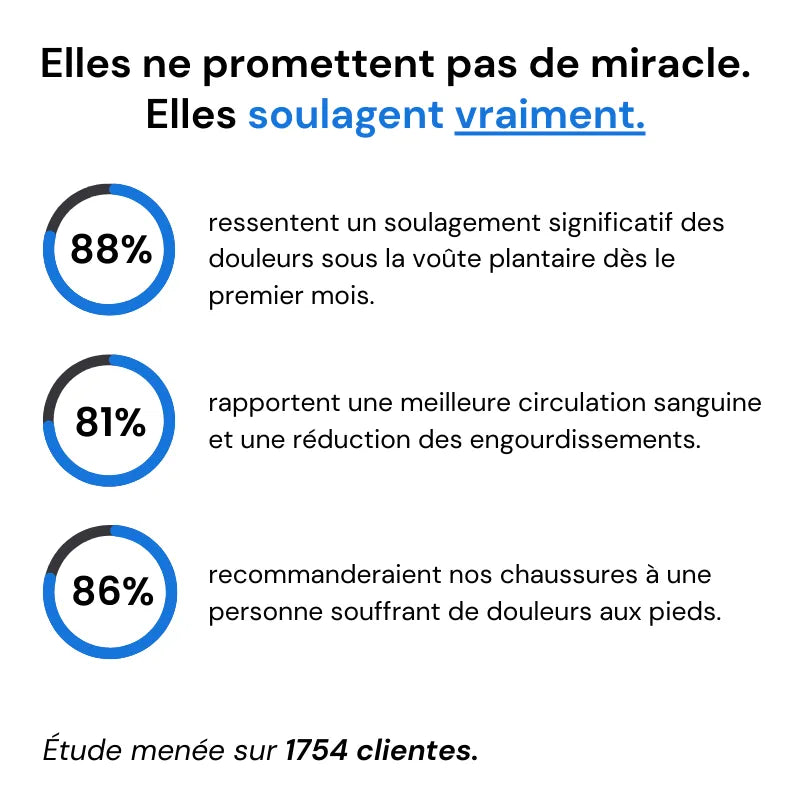 ErgoFlora™ - Baskets fleuries à confort orthopédique