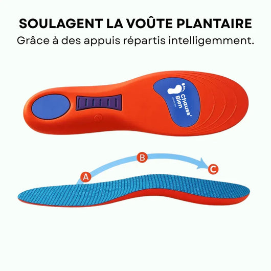 Paire de semelles orthopédiques