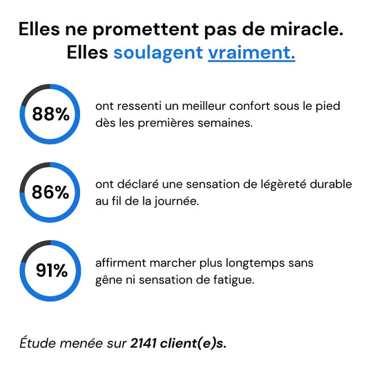 OrthoConfort+™ - Chaussures de marche d'hiver à confort orthopédique