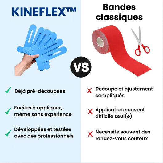 KinéFlex™ – Bandes adhésives de kinésiologie pour le genou