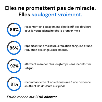 Paire de semelles orthopédiques