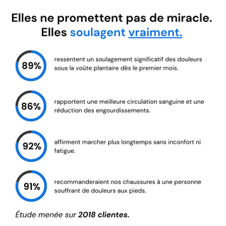 Paire de semelles orthopédiques