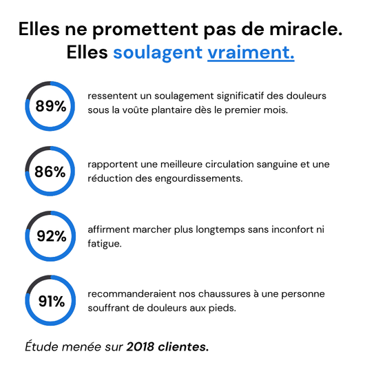 Paire de semelles orthopédiques