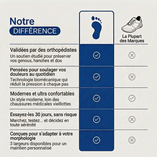 ErgoSport+™ - Baskets à confort orthopédique pour femme