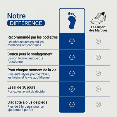 TrailStep™ - Chaussures de randonnée à confort orthopédique pour homme