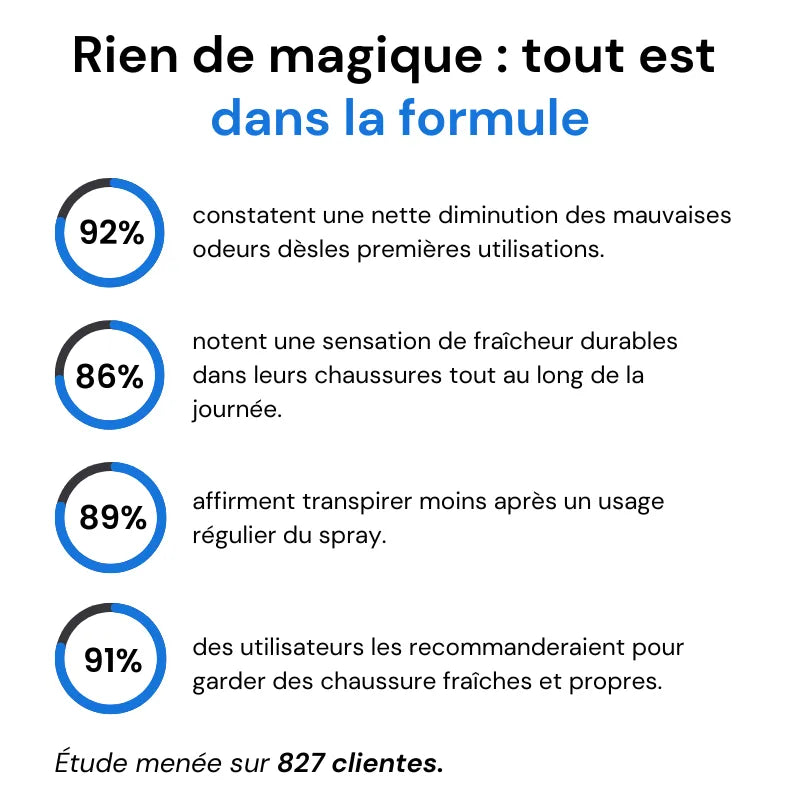 Spray désodorisant pour chaussures 100ml