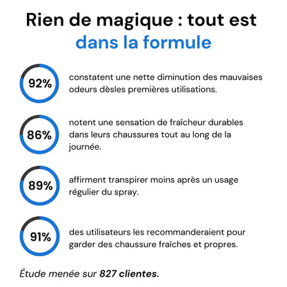 Spray désodorisant pour chaussures 100ml