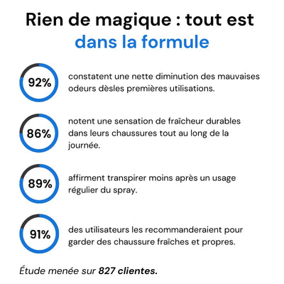 Spray désodorisant pour chaussures 60ml