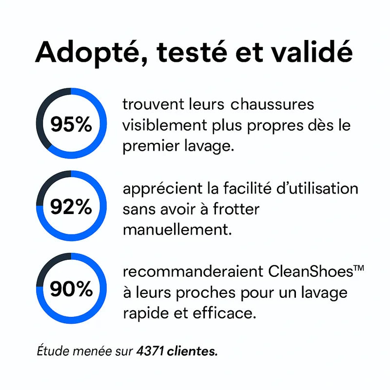 CleanShoes™ - Sac de lavage express pour chaussures